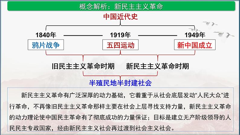 第16讲 五四运动和中国共产党的诞生 --2025高考历史一轮复习课件（中外历史纲要上)第6页