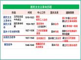 第18讲 中华民族的抗日战争课件- -2025高考历史一轮复习课件（中外历史纲要上)