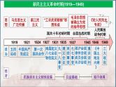 第19讲 人民解放战争课件-2025高考历史一轮复习（中外历史纲要上)