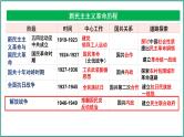 第19讲 人民解放战争课件-2025高考历史一轮复习（中外历史纲要上)