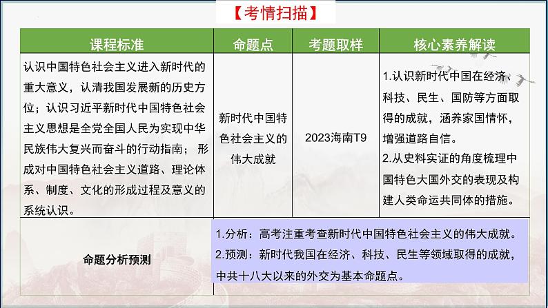 第23讲 中国特色社会主义新时代课件-2025高考历史一轮复习课件（中外历史纲要上)第2页