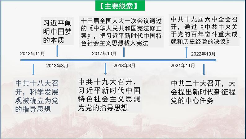 第23讲 中国特色社会主义新时代课件-2025高考历史一轮复习课件（中外历史纲要上)第3页