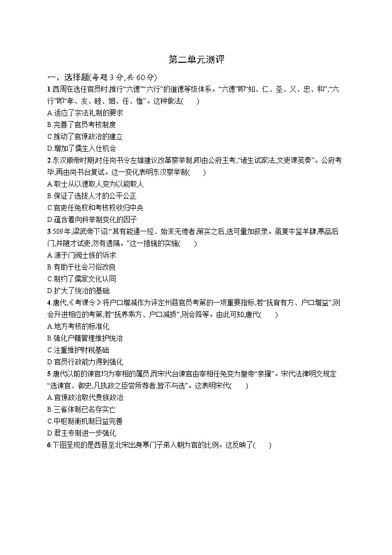 2024-2025学年统编版高二历史选择性必修1第2单元测评练习第1页