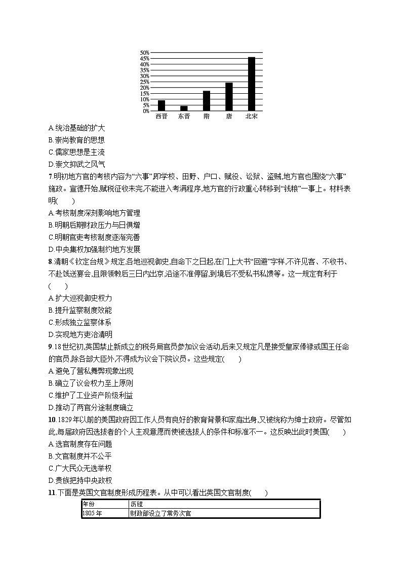 2024-2025学年统编版高二历史选择性必修1第2单元测评练习第2页