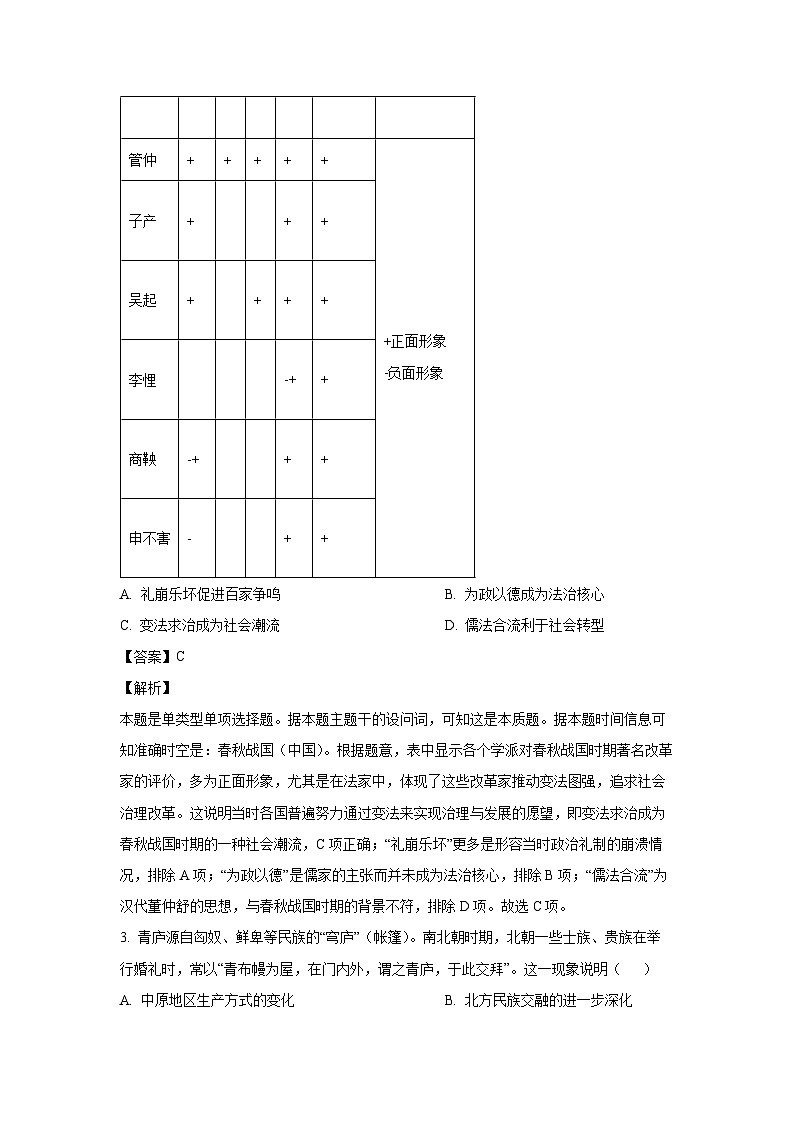黑龙江省齐齐哈尔市东部四校联谊2024-2025学年高三上学期期中考试历史试卷(解析版)第2页
