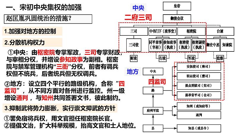 高考历史二轮专题复习课件：第三单元_辽宋夏金多民族政权的并立与元朝的统一第4页