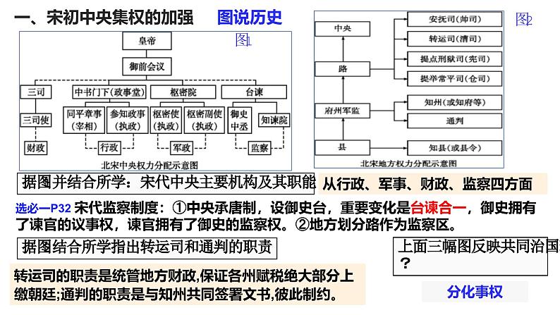 高考历史二轮专题复习课件：第三单元_辽宋夏金多民族政权的并立与元朝的统一第5页