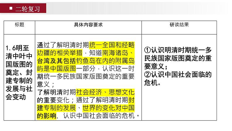 高考历史二轮专题复习课件：课标解读下的晚明商业贸易第2页