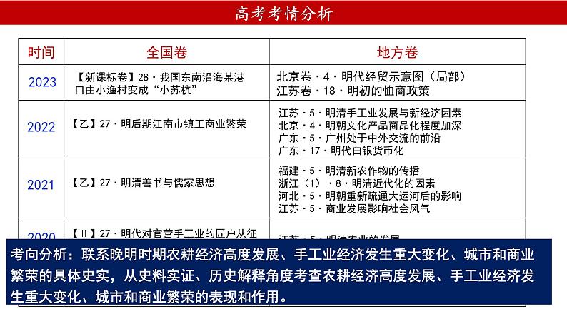 高考历史二轮专题复习课件：课标解读下的晚明商业贸易第4页