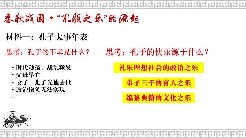 高考历史二轮专题复习课件：孔颜之乐——先秦至宋明儒家“乐道精神”的演变第3页