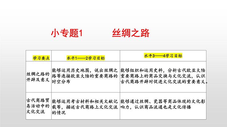 高考历史二轮专题复习课件：丝绸之路第1页