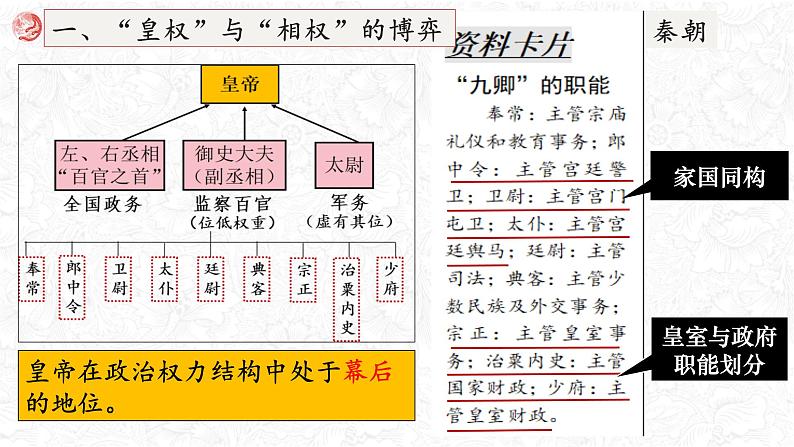 高考历史二轮专题复习课件：中国古代的“专制主义”第7页