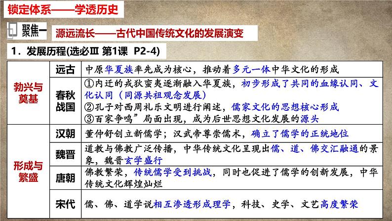 高考历史二轮专题复习课件：中国古代的传统文化与文化交流第6页