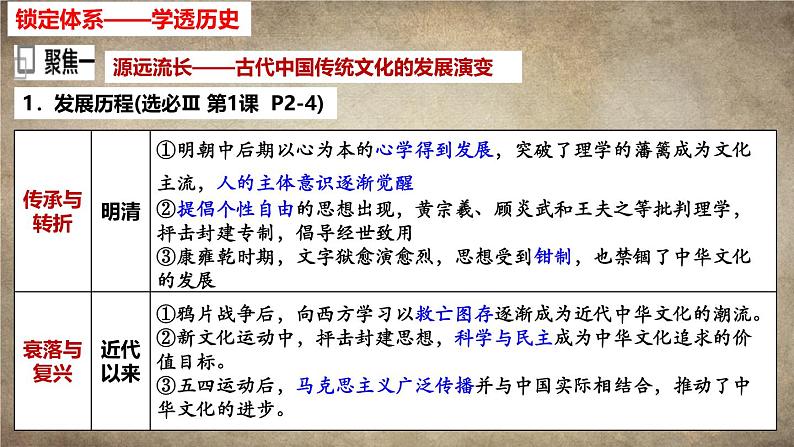 高考历史二轮专题复习课件：中国古代的传统文化与文化交流第7页