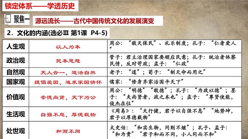 高考历史二轮专题复习课件：中国古代的传统文化与文化交流第8页