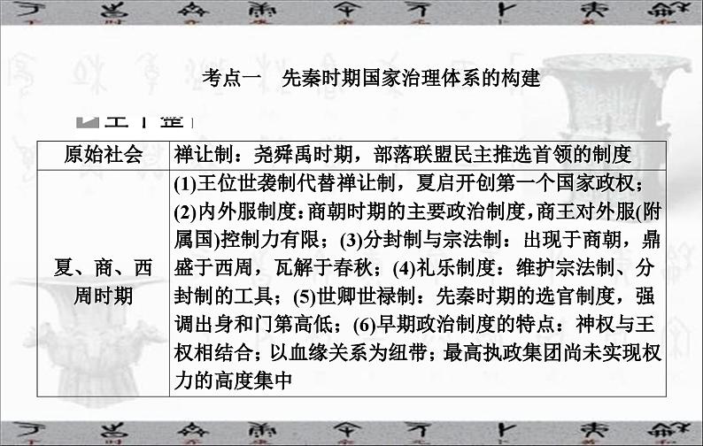 高考历史二轮专题复习课件：中国古代的国家制度体系建设07