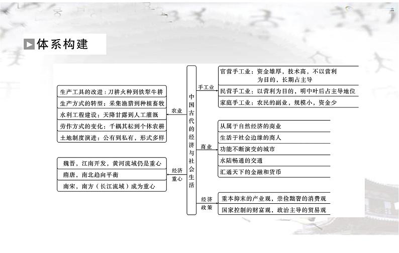 高考历史二轮专题复习课件：中国古代的经济与社会生活第3页