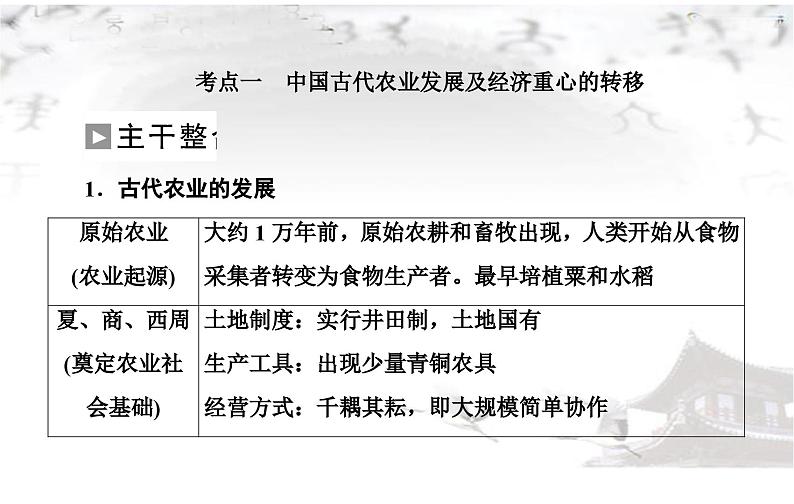 高考历史二轮专题复习课件：中国古代的经济与社会生活第6页