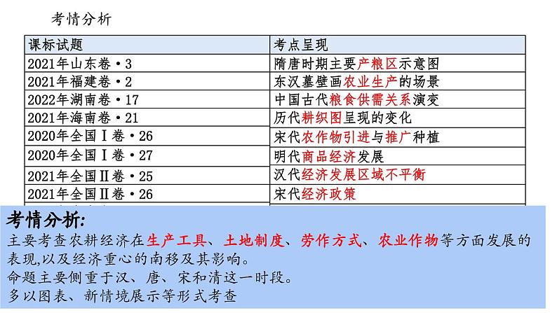 高考历史二轮专题复习课件：中国古代的农业第3页