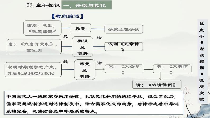 高考历史二轮专题复习课件：中国古代的社会治理第5页