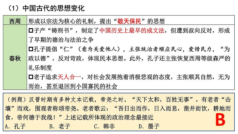 高考历史二轮专题复习课件：中国古代的思想文化第2页