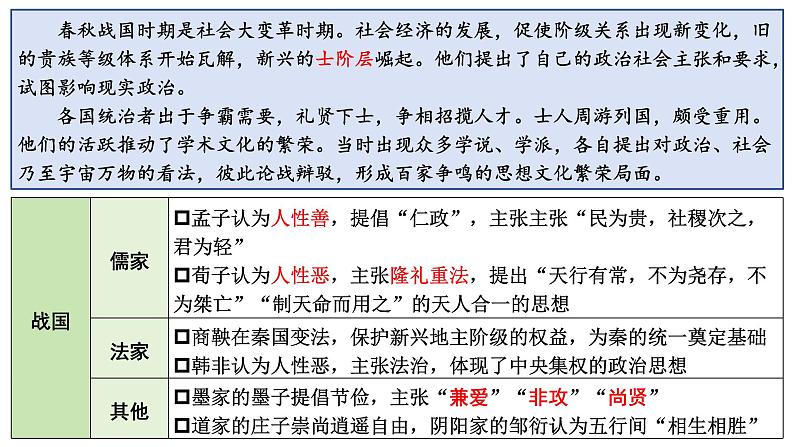 高考历史二轮专题复习课件：中国古代的思想文化第3页