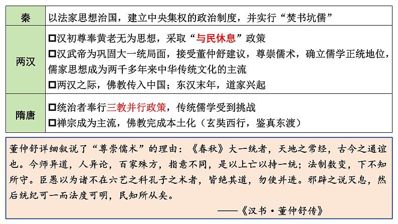 高考历史二轮专题复习课件：中国古代的思想文化第4页