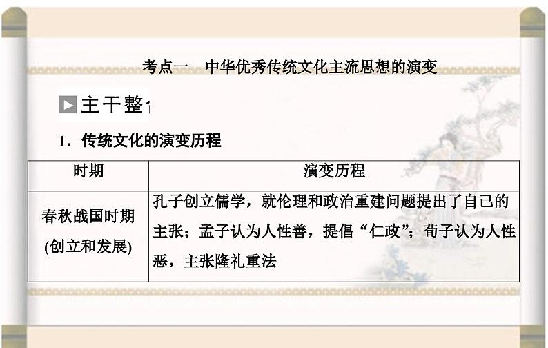 高考历史二轮专题复习课件：中国古代的优秀传统文化及文化传承与交流第6页