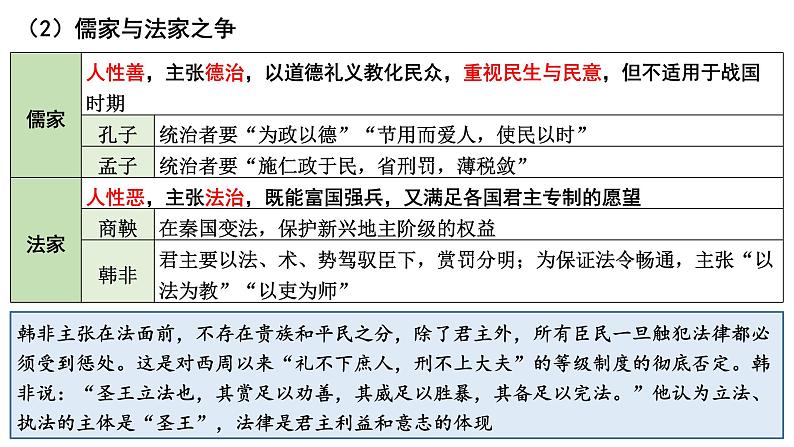 高考历史二轮复习中国古代史专题课件：14_中国古代的法治与教化第3页