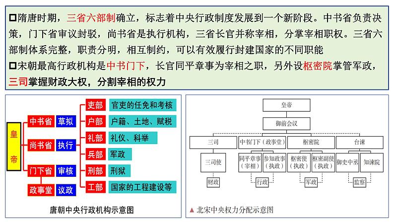 高考历史二轮复习中国古代史专题课件：中国古代的政治制度第3页