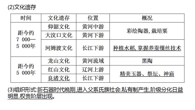 高考历史二轮复习中国古代史专题课件：中国古代史阶段知识体系第5页