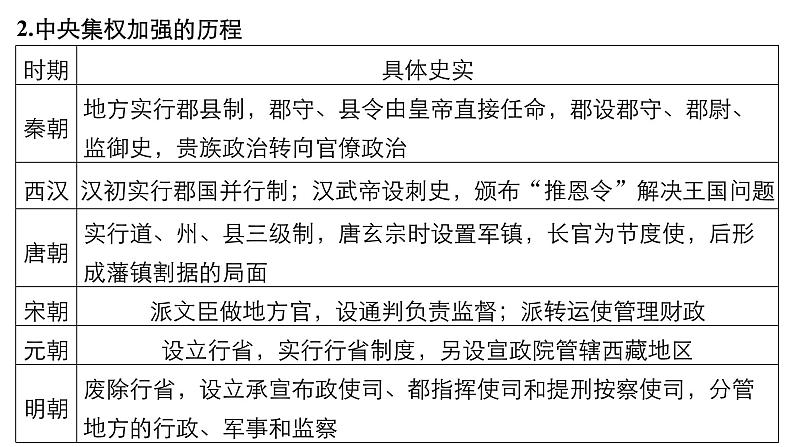 高考历史二轮复习中国古代史专题课件：中国古代史专题总结——主要线索·中外关联）第4页