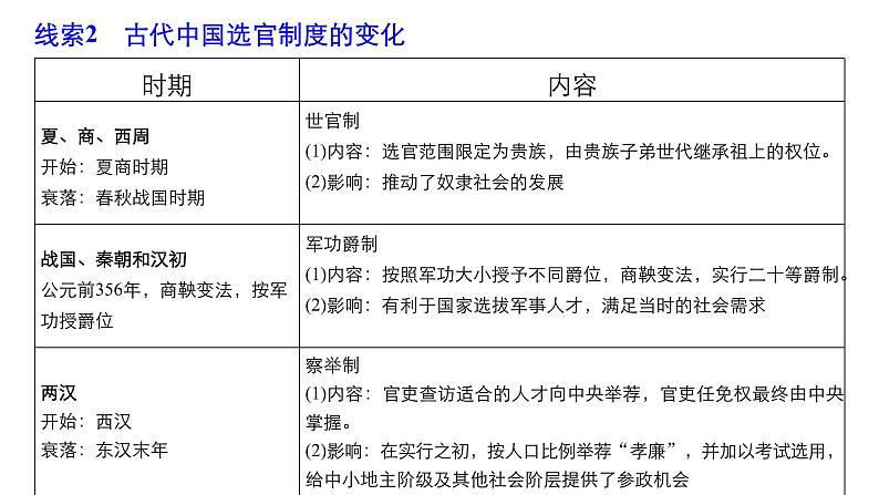 高考历史二轮复习中国古代史专题课件：中国古代史专题总结——主要线索·中外关联）第5页