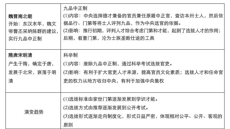 高考历史二轮复习中国古代史专题课件：中国古代史专题总结——主要线索·中外关联）第6页