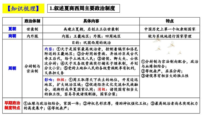 高考历史二轮复习中国古代史专题课件：中国古代政治制度的形成与发展第5页