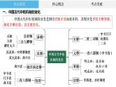 高考历史二轮复习中国古代史专题课件：中国古代中央集权制的演进