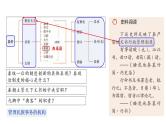 高考历史二轮复习中国古代史专题课件：中国古代中央集权制的演进