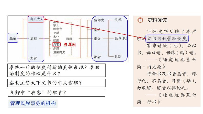 高考历史二轮复习中国古代史专题课件：中国古代中央集权制的演进第3页