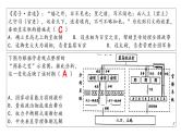 高考历史二轮复习中国古代史专题课件：中国古代中央集权制的演进