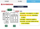 高考历史二轮复习中国古代史专题课件：中国古代中央集权制的演进
