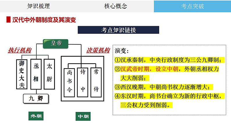 高考历史二轮复习中国古代史专题课件：中国古代中央集权制的演进第5页