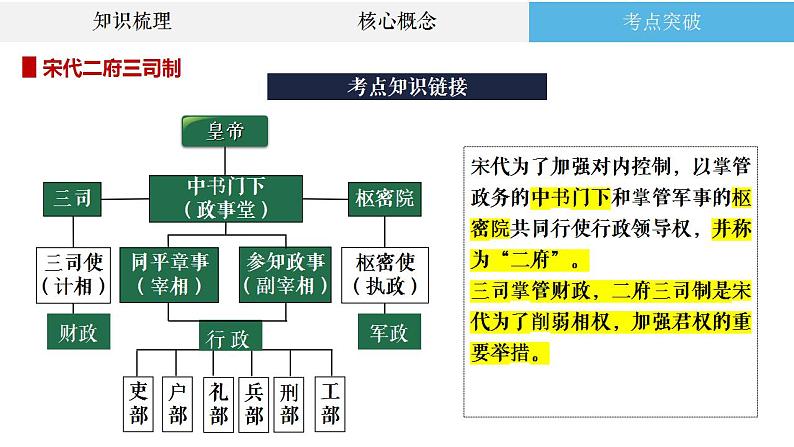 高考历史二轮复习中国古代史专题课件：中国古代中央集权制的演进第8页