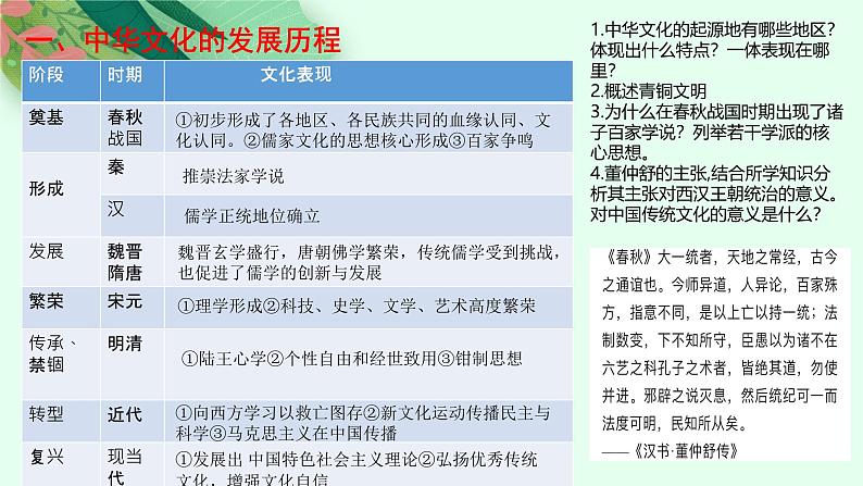 高考历史二轮复习中国古代史专题课件：中国文化自信第2页