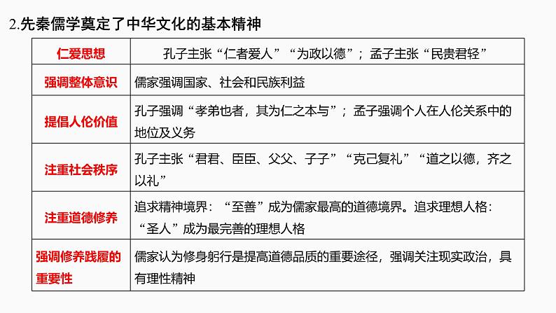 高考历史二轮复习中国古代史专题课件：专题三_民本与传承——中国古代的文化交流与传播第3页