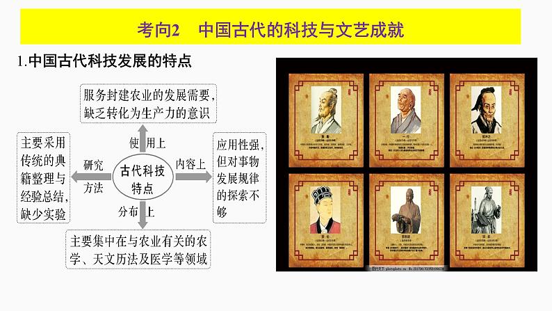 高考历史二轮复习中国古代史专题课件：专题三_民本与传承——中国古代的文化交流与传播第7页