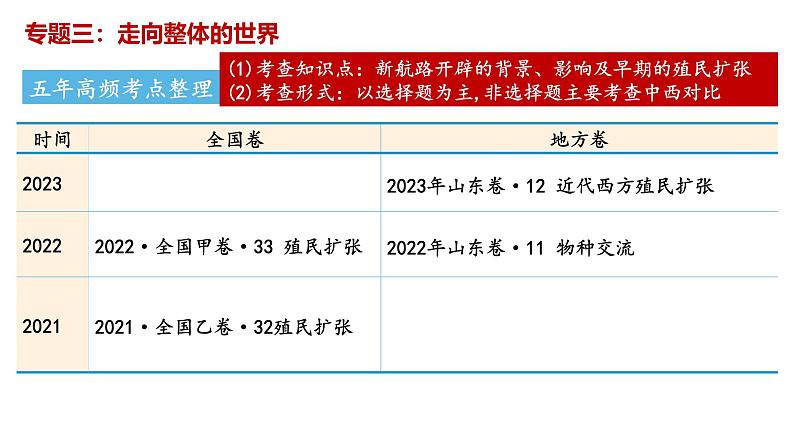 整体建构：走向整体的世界——建构单元体系，理顺全球航路开辟与世界格局的关系 课件--2025届高三历史一轮复习第5页