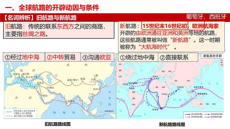 整体建构：走向整体的世界——建构单元体系，理顺全球航路开辟与世界格局的关系 课件--2025届高三历史一轮复习第7页