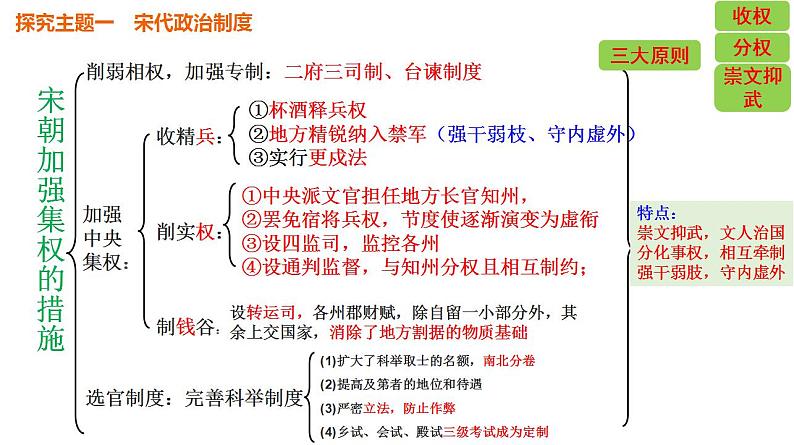 整体建构：辽宋夏金多民族政权的并立与元朝的统一——建构宋元发展的思维导图，总结阶段特征  课件--2025届高三历史一轮复习第5页