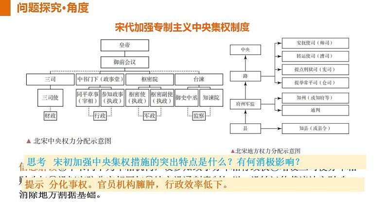 整体建构：辽宋夏金多民族政权的并立与元朝的统一——建构宋元发展的思维导图，总结阶段特征  课件--2025届高三历史一轮复习第6页