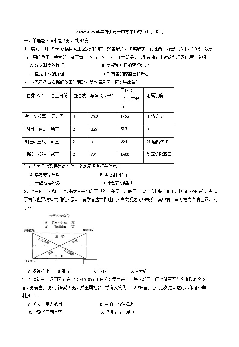 江西省南昌市进贤县第一中学2024-2025学年高三上学期9月月考历史试题（含解析）第1页